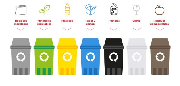 Reciclaje de Materiales